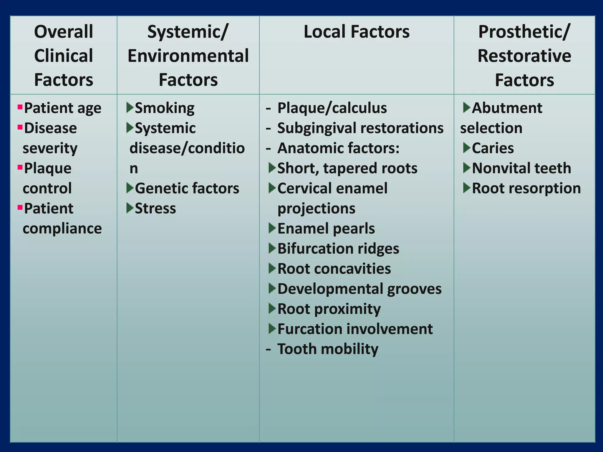 Prognosis in periodontics | PPTX