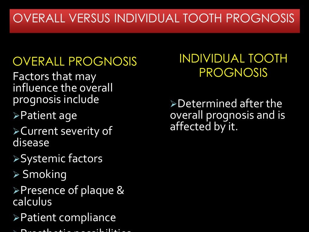 Prognosis in periodontics