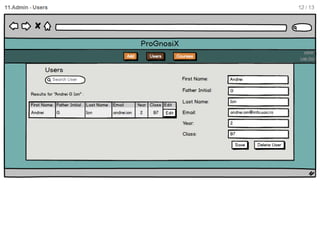 ProGnosiX mockup