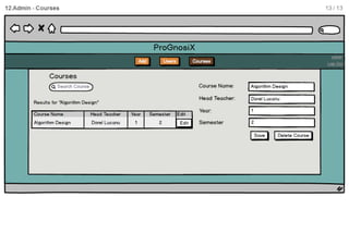 ProGnosiX mockup