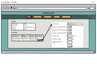 ProGnosiX mockup