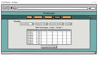 ProGnosiX mockup