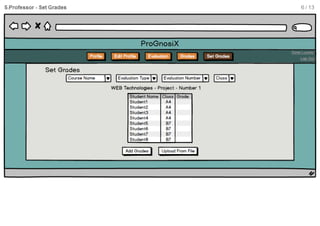 ProGnosiX mockup