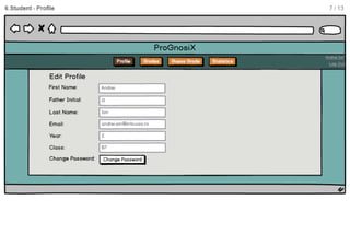 ProGnosiX mockup