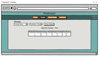 ProGnosiX mockup