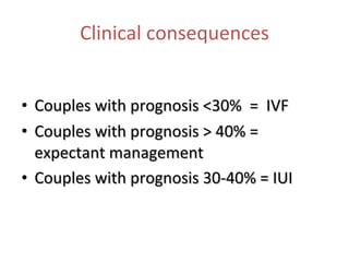 Clinical consequences Couples with prognosis <30%  =  IVF Couples with prognosis > 40% = expectant management  Couples with prognosis 30-40% = IUI   