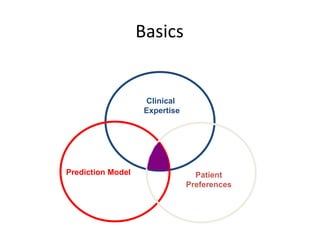 Basics Clinical Expertise Prediction Model  Patient Preferences 