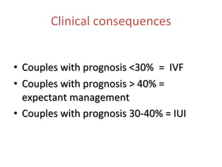 Clinical consequences <ul><li>Couples with prognosis <30%  =  IVF </li></ul><ul><li>Couples with prognosis > 40% = expecta...