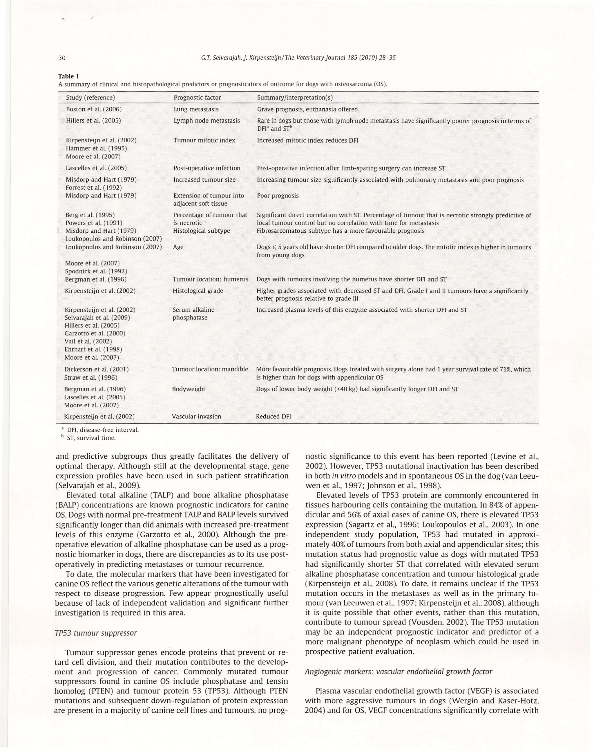 prognostic and predictive biomarkers of canine osteosarcoma | PDF ...