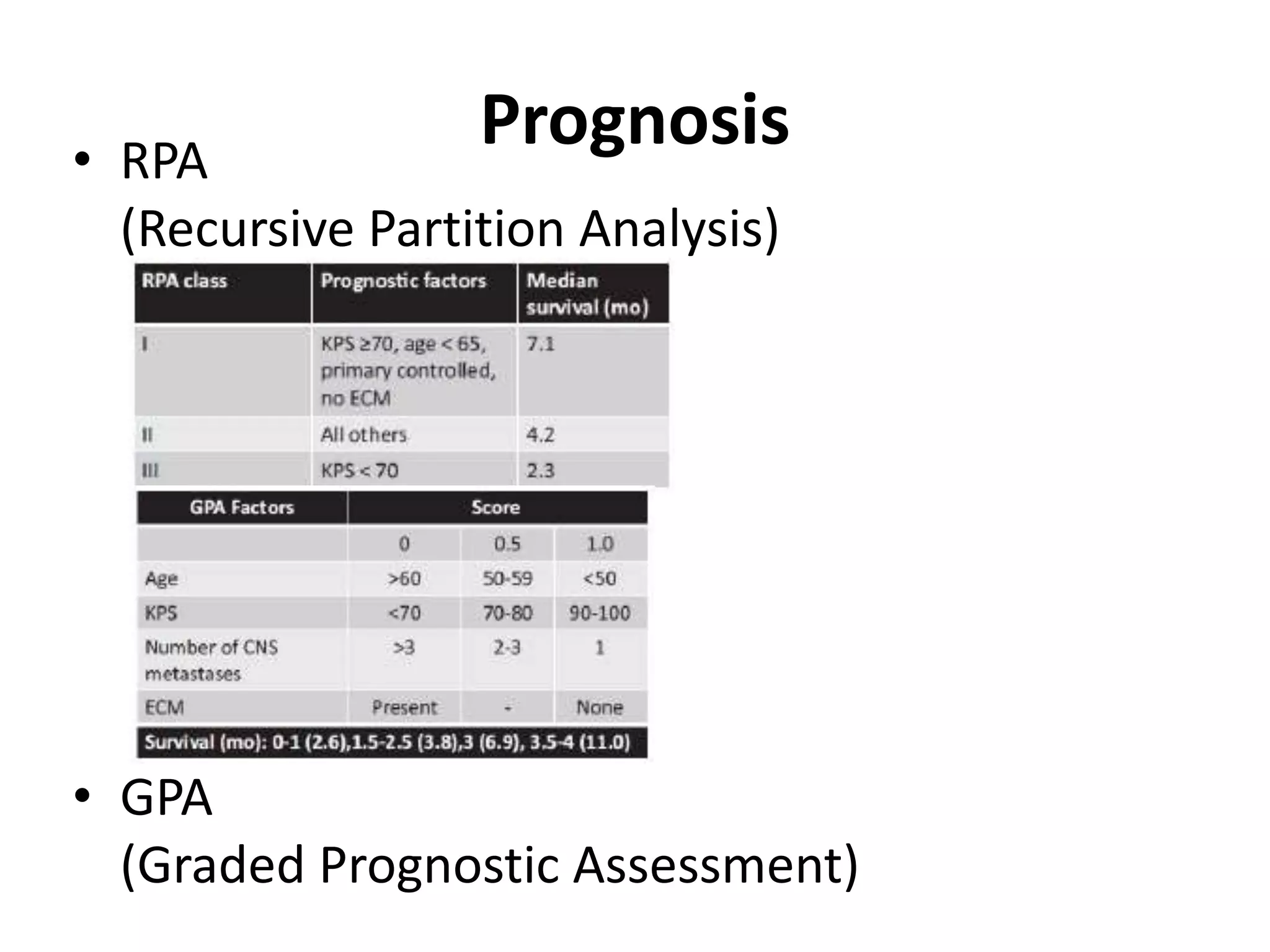 • RPA
(Recursive Partition Analysis)
• GPA
(Graded Prognostic Assessment)
Prognosis