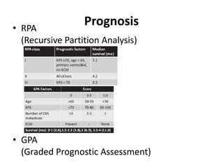 • RPA
(Recursive Partition Analysis)
• GPA
(Graded Prognostic Assessment)
Prognosis
 