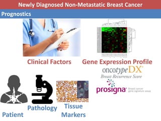 Prognostic & predictive factors of breast cancer | PPTX