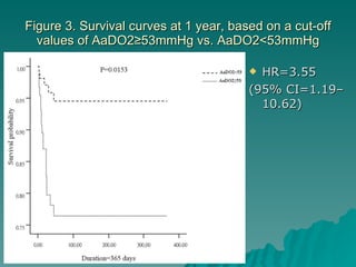 Prognostic Role Of Aa Do2 In Acute Pulmonary Embolism | PPT