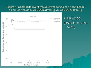 Prognostic Role Of Aa Do2 In Acute Pulmonary Embolism | PPT