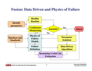 Prognostics and Health Management | PDF