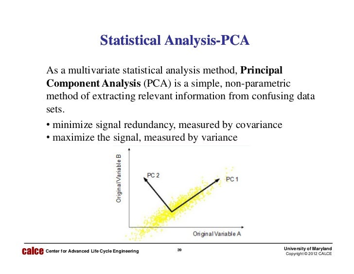 pca method for hyperimage pca method for hyperimage