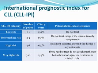 Prognostic significance of microRNA 17–92 cluster expression in ...