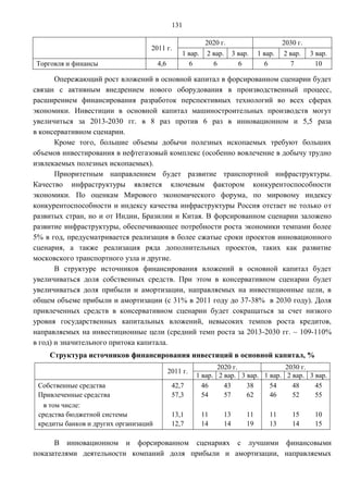 131

                                                            2020 г.                       2030 г.
                                   2011 г.
                                                  1 вар.    2 вар.     3 вар.    1 вар.   2 вар.    3 вар.
Торговля и финансы                     4,6          6         6          6         6        7         10

       Опережающий рост вложений в основной капитал в форсированном сценарии будет
связан с активным внедрением нового оборудования в производственный процесс,
расширением финансирования разработок перспективных технологий во всех сферах
экономики. Инвестиции в основной капитал машиностроительных производств могут
увеличиться за 2013-2030 гг. в 8 раз против 6 раз в инновационном и 5,5 раза
в консервативном сценарии.
       Кроме того, большие объемы добычи полезных ископаемых требуют больших
объемов инвестирования в нефтегазовый комплекс (особенно вовлечение в добычу трудно
извлекаемых полезных ископаемых).
       Приоритетным направлением будет развитие транспортной инфраструктуры.
Качество инфраструктуры является ключевым фактором конкурентоспособности
экономики. По оценкам Мирового экономического форума, по мировому индексу
конкурентоспособности и индексу качества инфраструктуры Россия отстает не только от
развитых стран, но и от Индии, Бразилии и Китая. В форсированном сценарии заложено
развитие инфраструктуры, обеспечивающее потребности роста экономики темпами более
5% в год, предусматривается реализация в более сжатые сроки проектов инновационного
сценария, а также реализация ряда дополнительных проектов, таких как развитие
московского транспортного узла и другие.
       В структуре источников финансирования вложений в основной капитал будет
увеличиваться доля собственных средств. При этом в консервативном сценарии будет
увеличиваться доля прибыли и амортизации, направляемых на инвестиционные цели, в
общем объеме прибыли и амортизации (с 31% в 2011 году до 37-38% в 2030 году). Доля
привлеченных средств в консервативном сценарии будет сокращаться за счет низкого
уровня государственных капитальных вложений, невысоких темпов роста кредитов,
направляемых на инвестиционные цели (средний темп роста за 2013-2030 гг. – 109-110%
в год) и значительного притока капитала.
    Структура источников финансирования инвестиций в основной капитал, %
                                                              2020 г.              2030 г.
                                             2011 г.
                                                       1 вар. 2 вар. 3 вар. 1 вар. 2 вар. 3 вар.
 Собственные средства                         42,7       46     43     38     54     48     45
 Привлеченные средства                        57,3       54     57     62     46     52     55
   в том числе:
 средства бюджетной системы                   13,1         11     13        11       11      15      10
 кредиты банков и других организаций          12,7         14     14        19       13      14      15

      В инновационном и форсированном сценариях с лучшими финансовыми
показателями деятельности компаний доля прибыли и амортизации, направляемых
 