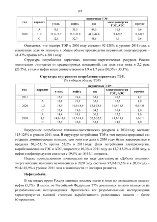 187

                                                       первичные ТЭР
    год     вариант                                                 электроэнергия
                           уголь          нефть            газ                       прочие
                                                                       ГЭС, АЭС
               A            13,1           31,3           44,5           10,5          0,6
    2030      1, 2        12,9-12,7      33,2-32,8      44,2-44,8       9,1-9,2       0,6-0,5
               C            12,1           32,7           45,5            9,1          0,6

      Ожидается, что экспорт ТЭР к 2030 году составит 92-128% к уровню 2011 года, а
совокупная доля их экспорта в общем объеме производства первичных энергоресурсов –
41-47% против 46% в 2011 году.
      Структура потребления первичных топливно-энергетических ресурсов России
значительно отличается от среднемировых показателей, где доля газа ниже в 2,2 раза
(23,7%), а угля и нефти выше соответственно в 1,9 и 1,7 раза (30,3% и 33,1%).

                Структура внутреннего потребления первичных ТЭР,
                             (% в общем объеме ТЭР)
                                                        первичные ТЭР
    год      вариант                                              электроэнергия
                             уголь         нефть           газ                       прочие
                                                                     ГЭС, АЭС
    2011                       15,7          19,6          53,2          10,3          1,2
                    A          15,1          19,2          52,2          12,5          1,0
    2020           1, 2        15,4        19,0-18,9     53,1-53,4     11,6-11,3      0,9-1,0
                    C          15,4          19,0          54,2          10,4           1,0
                    A          14,4          19,1          50,3          15,2           1,0
    2030           1,2       14,1-13,9     18,7-18,5     52,5-52,7     13,7-13,8      1,0-1,1
                    C          13,7          18,0          53,1          14,2           1,0

      Внутреннее потребление топливно-энегетических ресурсов в 2030 году составит
115-125% к уровню 2011 года. В структуре потребления ТЭР в этот период природный газ
сохранит доминирующие позиции, при этом его доля к 2030 году будет варьироваться в
пределах 50,3-53,1% против 53,2% в 2011 году. Доля потребления электроэнергии,
вырабатываемой на ГЭС и АЭС, возрастет с 10,3% в 2011 году до 13,7-15,2% в 2030 году, а
нефти и нефтепродуктов снизится с 19,6% до 18-19,1 процента.
      Индекс промышленного производства по виду деятельности «Добыча топливно-
энергетических полезных ископаемых» в 2020 году составил 97,9-105,5% и в 2030 году –
90,4-110,9% к уровню 2011 года в зависимости от сценария развития.
      Нефтедобыча
      В настоящее время Россия занимает восьмое место в мире по разведанным запасам
нефти (5,3%). В целом по Российской Федерации 77% доказанных запасов находятся на
разрабатываемых месторождениях. Практически все разрабатываемые месторождения
характеризуются высокой степенью выработанности разведанных запасов – более
60 процентов.
 