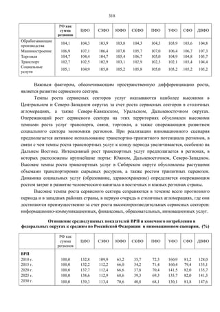 Прогноз долгосрочного социально-экономического развития Российской Федерации на период до 2030 года