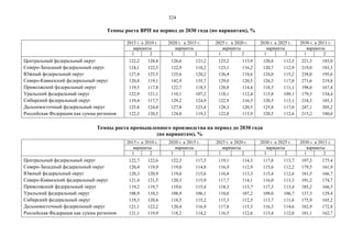 Прогноз долгосрочного социально-экономического развития Российской Федерации на период до 2030 года