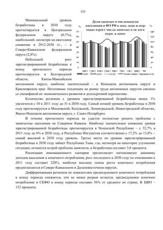 Прогноз долгосрочного социально-экономического развития Российской Федерации на период до 2030 года