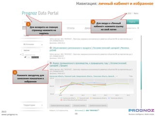 Навигация: личный кабинет и избранное



                                                              2
                       1                                            Для входа в «Личный
                           Для возврата на главную                кабинет» нажмите ссылку
                            страницу нажмите на                        на свой логин
                                  надпись




           3
               Нажмите звездочку для
               занесения показателя в
                     избранное




2013
www.prognoz.ru                                       -10-
 