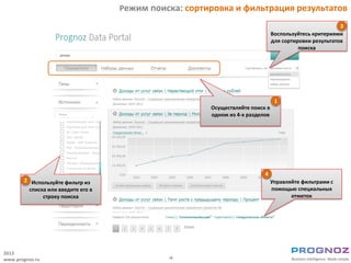 Режим поиска: сортировка и фильтрация результатов
                                                                                                        3
                                                                               Воспользуйтесь критериями
                                                                               для сортировки результатов
                                                                                         поиска




                                                                                1
                                                       Осуществляйте поиск в
                                                       одном из 4-х разделов




                                                                          4
       2 Используйте фильтр из                                                 Управляйте фильтрами с
         списка или введите его в                                              помощью специальных
              строку поиска                                                           отметок




2013
www.prognoz.ru                                -4-
 