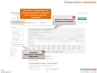 Режим поиска: показатели

                  Показатели – количественные
                 индикаторы развития различных
                    стран, регионов, отраслей,
                            территорий                                      2
                                                    Нажмите на заголовок для
                                                    открытия/скрытия графика




                          Выбирайте       1
                   периодичность публикации
                         информации




2013
www.prognoz.ru                                -5-
 