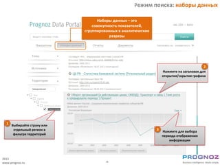Режим поиска: наборы данных

                                    Наборы данных – это
                                 совокупность показателей,
                             сгруппированных в аналитические
                                         разрезы




                                                                                          2
                                                                   Нажмите на заголовок для
                                                                   открытия/скрытия графика




  1
      Выбирайте страну или
       отдельный регион в                                      3
                                                                   Нажмите для выбора
       фильтре территорий                                          периода отображения
                                                                       информации




2013
www.prognoz.ru                         -6-
 