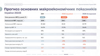 prognoz ekonomiky prez.pptx