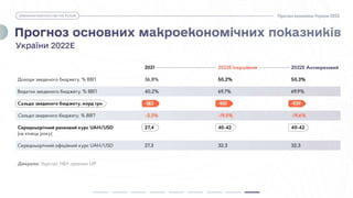 prognoz ekonomiky prez.pptx
