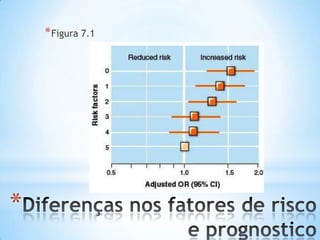 *
*Figura 7.1
 