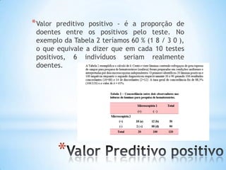 *
*Valor preditivo positivo - é a proporção de
doentes entre os positivos pelo teste. No
exemplo da Tabela 2 teríamos 60 % (1 8 / 3 0 ),
o que equivale a dizer que em cada 10 testes
positivos, 6 indivíduos seriam realmente
doentes.
 