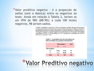 *
*Valor preditivo negativo - é a proporção de
sadios (sem a doença) entre os negativos ao
teste. Ainda em relação à Tabela 2, teríam os
um VPN de 98% (88/90); a cada 100 testes
negativos, 98 seriam sadios.
 