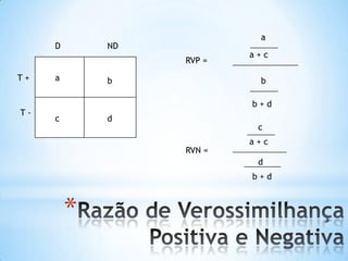 *
a b
c d
RVP =
a
a + c
b
b + d
D ND
T +
T -
RVN =
c
a + c
d
b + d
 