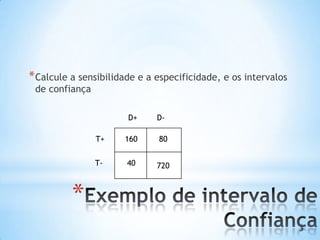 *
*Calcule a sensibilidade e a especificidade, e os intervalos
de confiança
160 80
40 720
D+ D-
T+
T-
 
