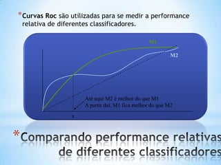 *
*Curvas Roc são utilizadas para se medir a performance
relativa de diferentes classificadores.
M1
M2
x
Até aqui M2 é melhor do que M1
A partir daí, M1 fica melhor do que M2
 