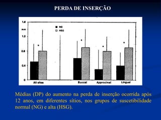 RESPOSTA À TERAPIA PERIODONTALLONGITUDINAL PERIODONTAL TISSUE ALTERATIONS DURING SUPPORTIVE THERAPY  (ROSLING et al., 2001) DOIS GRUPOS:1- suscetibilidade normal (n=225)2- alta suscetibilidade (n=109) Suscetibilidade como estabelecer??? Avaliação após 12 anos