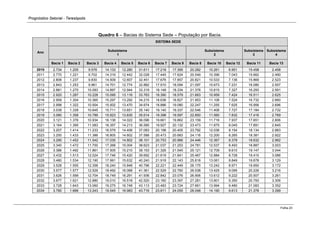Prognóstico Setorial - Teresópolis 
Folha 23 
Quadro 6 – Bacias do Sistema Sede – População por Bacia. Ano SISTEMA SEDE Subsistema 1 Subsistema 2 Subsistema 3 Subsistema 4 Bacia 1 Bacia 2 Bacia 3 Bacia 4 Bacia 5 Bacia 6 Bacia 7 Bacia 9 Bacia 8 Bacia 10 Bacia 12 Bacia 11 Bacia 13 2010 2.734 1.205 9.576 14.133 12.280 31.611 17.218 17.395 20.282 10.261 6.951 15.458 2.458 
2011 
2.770 
1.221 
9.702 
14.319 
12.442 
32.028 
17.445 
17.624 
20.549 
10.396 
7.043 
15.662 
2.490 
2012 
2.806 
1.237 
9.830 
14.509 
12.607 
32.451 
17.676 
17.857 
20.821 
10.533 
7.136 
15.869 
2.523 
2013 
2.843 
1.253 
9.961 
14.701 
12.774 
32.882 
17.910 
18.094 
21.097 
10.673 
7.231 
16.080 
2.557 
2014 
2.881 
1.270 
10.093 
14.897 
12.944 
33.319 
18.148 
18.334 
21.378 
10.815 
7.327 
16.293 
2.591 2015 2.920 1.287 10.228 15.095 13.116 33.763 18.390 18.579 21.663 10.959 7.424 16.511 2.625 
2016 
2.959 
1.304 
10.365 
15.297 
13.292 
34.215 
18.636 
18.827 
21.953 
11.106 
7.524 
16.732 
2.660 
2017 
2.998 
1.322 
10.504 
15.502 
13.470 
34.674 
18.886 
19.080 
22.247 
11.255 
7.625 
16.956 
2.696 
2018 
3.039 
1.339 
10.645 
15.711 
13.651 
35.140 
19.140 
19.337 
22.546 
11.406 
7.727 
17.184 
2.732 2019 3.080 1.358 10.789 15.923 13.835 35.614 19.398 19.597 22.850 11.560 7.832 17.416 2.769 
2020 
3.121 
1.376 
10.934 
16.138 
14.022 
36.096 
19.661 
19.862 
23.159 
11.716 
7.937 
17.651 
2.806 
2021 
3.164 
1.395 
11.083 
16.357 
14.213 
36.585 
19.927 
20.132 
23.473 
11.875 
8.045 
17.891 
2.845 
2022 
3.207 
1.414 
11.233 
16.579 
14.406 
37.083 
20.198 
20.405 
23.792 
12.036 
8.154 
18.134 
2.883 
2023 
3.250 
1.433 
11.386 
16.805 
14.602 
37.588 
20.473 
20.683 
24.116 
12.200 
8.265 
18.381 
2.922 2024 3.295 1.452 11.542 17.035 14.802 38.101 20.753 20.966 24.446 12.367 8.378 18.632 2.962 
2025 
3.340 
1.472 
11.700 
17.268 
15.004 
38.623 
21.037 
21.253 
24.781 
12.537 
8.493 
18.887 
3.003 
2026 
3.386 
1.492 
11.861 
17.505 
15.210 
39.153 
21.326 
21.545 
25.121 
12.709 
8.610 
19.147 
3.044 
2027 
3.432 
1.513 
12.024 
17.746 
15.420 
39.692 
21.619 
21.841 
25.467 
12.884 
8.728 
19.410 
3.086 
2028 
3.480 
1.534 
12.190 
17.991 
15.632 
40.240 
21.918 
22.143 
25.818 
13.061 
8.849 
19.678 
3.129 
2029 
3.528 
1.555 
12.358 
18.240 
15.848 
40.796 
22.221 
22.449 
26.175 
13.242 
8.971 
19.950 
3.172 
2030 
3.577 
1.577 
12.529 
18.492 
16.068 
41.361 
22.529 
22.760 
26.538 
13.425 
9.095 
20.226 
3.216 
2031 
3.626 
1.599 
12.704 
18.749 
16.291 
41.936 
22.842 
23.076 
26.906 
13.612 
9.222 
20.507 
3.261 
2032 
3.677 
1.621 
12.880 
19.010 
16.518 
42.520 
23.160 
23.397 
27.281 
13.801 
9.350 
20.793 
3.306 
2033 
3.728 
1.643 
13.060 
19.275 
16.748 
43.113 
23.483 
23.724 
27.661 
13.994 
9.480 
21.083 
3.352 2034 3.780 1.666 13.243 19.545 16.983 43.716 23.811 24.055 28.048 14.190 9.613 21.378 3.399  