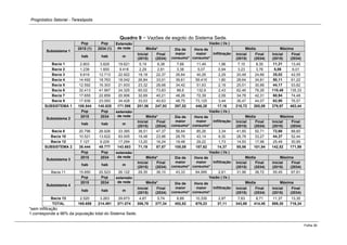 Prognóstico Setorial - Teresópolis 
Folha 36 
Quadro 9 − Vazões de esgoto do Sistema Sede. Subsistema 1 Pop Pop Extensão de rede Vazão ( l/s ) 2015 (1) 2034 (1) Média* Dia de maior consumo* Hora de maior consumo* Infiltração Média Máxima hab hab m Inicial (2015) Final (2034) Inicial (2015) Final (2034) Inicial (2015) Final (2034) 
Bacia 1 
2.803 
3.629 
19.621 
5,19 
6,38 
7,66 
11,49 
1,96 
7,15 
8,35 
11,31 
13,45 
Bacia 2 
1.236 
1.600 
9.418 
2,29 
2,81 
3,38 
5,07 
0,94 
3,23 
3,76 
5,06 
6,01 
Bacia 3 
9.819 
12.713 
22.922 
18,18 
22,37 
26,84 
40,26 
2,29 
20,48 
24,66 
35,02 
42,55 
Bacia 4 
14.492 
18.763 
18.042 
26,84 
33,01 
39,61 
59,415 
1,80 
28,64 
34,81 
50,11 
61,22 
Bacia 5 
12.592 
16.303 
21.933 
23,32 
28,68 
34,42 
51,63 
2,19 
25,51 
30,88 
44,17 
53,82 
Bacia 6 
32.413 
41.967 
24.325 
60,02 
73,83 
88,6 
132,9 
2,43 
62,46 
76,26 
110,48 
135,33 
Bacia 7 
17.655 
22.859 
20.906 
32,69 
40,21 
48,26 
72,39 
2,09 
34,78 
42,31 
60,94 
74,48 
Bacia 9 
17.836 
23.093 
34.428 
33,03 
40,63 
48,75 
73,125 
3,44 
36,47 
44,07 
62,90 
76,57 
SUBSISTEMA 1 
108.844 
140.928 
171.596 
201,56 
247,93 
297,52 
446,28 
17,16 
218,72 
265,09 
379,97 
463,44 Subsistema 2 Pop Pop extensão de rede Vazão ( l/s ) 2015 2034 Média* Dia de maior consumo* Hora de maior consumo* Infiltração Média Máxima hab hab m Inicial (2015) Final (2034) Inicial (2015) Final (2034) Inicial (2015) Final (2034) 
Bacia 8 
20.796 
26.926 
33.385 
38,51 
47,37 
56,84 
85,26 
3,34 
41,85 
50,71 
72,66 
88,60 
Bacia 10 
10.521 
13.622 
93.005 
19,48 
23,96 
28,76 
43,14 
9,30 
28,78 
33,27 
44,37 
52,44 
Bacia 12 
7.127 
9.229 
17.294 
13,20 
16,24 
19,48 
29,22 
1,73 
14,93 
17,96 
25,49 
30,95 
SUBSISTEMA 2 
38.444 
49.777 
143.683 
71,19 
87,57 
105,08 
157,62 
14,37 
85,56 
101,94 
142,52 
171,99 Subsistema 3 Pop Pop extensão de rede Vazão ( l/s ) 2015 2034 Média* Dia de maior consumo* Hora de maior consumo* Infiltração Média Máxima hab hab m Inicial (2015) Final (2034) Inicial (2015) Final (2034) Inicial (2015) Final (2034) 
Bacia 11 
15.850 
20.523 
26.122 
29,35 
36,10 
43,33 
64,995 
2,61 
31,96 
38,72 
55,45 
67,61 Subsistema 4 Pop Pop extensão de rede Vazão ( l/s ) 2015 2034 Média* Dia de maior consumo* Hora de maior consumo* Infiltração Média Máxima hab hab m Inicial (2015) Final (2034) Inicial (2015) Final (2034) Inicial (2015) Final (2034) 
Bacia 13 
2.520 
3.263 
29.673 
4,67 
5,74 
6,89 
10,335 
2,97 
7,63 
8,71 
11,37 
13,30 
TOTAL 
165.659 
214.491 
371.074 
306,78 
377,34 
452,82 
679,23 
37,11 
343,88 
414,45 
589,30 
716,34 
*sem infiltração 
1.corresponde a 96% da população total do Sistema Sede.  