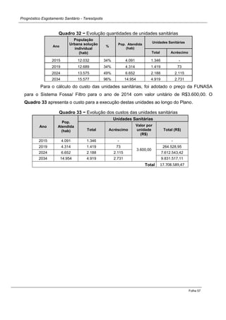 Prognóstico Esgotamento Sanitário - Teresópolis 
Folha 57 
Quadro 32 − Evolução quantidades de unidades sanitárias Ano População Urbana solução individual (hab) % Pop. Atendida (hab) Unidades Sanitárias Total Acréscimo 
2015 
12.032 
34% 
4.091 
1.346 
- 
2019 
12.689 
34% 
4.314 
1.419 
73 
2024 
13.575 
49% 
6.652 
2.188 
2.115 
2034 
15.577 
96% 
14.954 
4.919 
2.731 
Para o cálculo do custo das unidades sanitárias, foi adotado o preço da FUNASA para o Sistema Fossa/ Filtro para o ano de 2014 com valor unitário de R$3.600,00. O Quadro 33 apresenta o custo para a execução destas unidades ao longo do Plano. 
Quadro 33 − Evolução dos custos das unidades sanitárias Ano Pop. Atendida (hab) Unidades Sanitárias Total Acréscimo Valor por unidade (R$) Total (R$) 
2015 
4.091 
1.346 
- 
3.600,00 
- 
2019 
4.314 
1.419 
73 
264.528,95 
2024 
6.652 
2.188 
2.115 
7.612.543,42 
2034 
14.954 
4.919 
2.731 
9.831.517,11 
Total 
17.708.589,47 
 