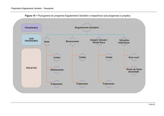 Prognóstico Esgotamento Sanitário - Teresópolis 
Folha 60 
Figura 15 − Fluxograma do programa Esgotamento Sanitário e respectivos sub-programas e projetos. 
 