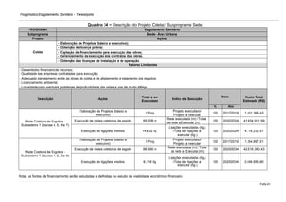 Prognóstico Esgotamento Sanitário - Teresópolis 
Folha 61 
Quadro 34 − Descrição do Projeto Coleta / Subprograma Sede. PROGRAMA Esgotamento Sanitário Subprograma Sede - Área Urbana Projeto Ações 
Coleta 
- Elaboração de Projetos (básico e executivo); 
- Obtenção de licença prévia; 
- Captação de financiamento para execução das obras; 
- Gerenciamento da execução dos contratos das obras. 
- Obtenção das licenças de instalação e de operação. Fatores Limitantes - Desembolso financeiro de recursos; - Qualidade das empresas contratadas para execução; - Adequado planejamento entre as obras de coleta e de afastamento e tratamento dos esgotos; - Licenciamento ambiental; - Localidade com eventuais problemas de profundidade das valas e vias de muito tráfego. Descrição Ações Total a ser Executado Índice de Execução Meta Custo Total Estimado (R$) % Ano 
Rede Coletora de Esgotos - Subsistema 1 (bacias 4, 5, 6 e 7) 
Elaboração de Projetos (básico e executivo) 
1 Proj. 
Projeto executado/ Projeto a executar 
100 
2017/2019 
1.401.369,43 
Execução de redes coletoras de esgoto 
85.206 m 
Rede executada (m) / Total de rede a Executar (m) 
100 
2020/2024 
41.934.081,99 
Execução de ligações prediais 
14.832 lig. 
Ligações executadas (lig.) /Total de ligações a executar (lig.) 
100 
2020/2024 
4.778.232,51 
Rede Coletora de Esgotos - Subsistema 1 (bacias 1, 2, 3 e 9) 
Elaboração de Projetos (básico e executivo) 
1 Proj. 
Projeto executado/ Projeto a executar 
100 
2017/2019 
1.354.897,51 
Execução de redes coletoras de esgoto 
86.390 m 
Rede executada (m) / Total de rede a Executar (m) 
100 
2025/2034 
42.516.390,43 
Execução de ligações prediais 
8.216 lig. 
Ligações executadas (lig.) /Total de ligações a executar (lig.) 
100 
2025/2034 
2.646.859,80 
Nota: as fontes de financiamento serão estudadas e definidas no estudo de viabilidade econômico-financeiro  