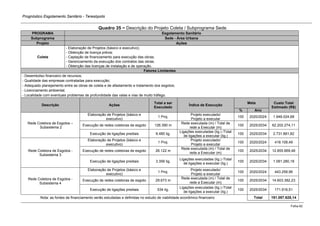 Prognóstico Esgotamento Sanitário - Teresópolis 
Folha 62 
Quadro 35 − Descrição do Projeto Coleta / Subprograma Sede. PROGRAMA Esgotamento Sanitário Subprograma Sede - Área Urbana Projeto Ações 
Coleta 
- Elaboração de Projetos (básico e executivo); 
- Obtenção de licença prévia; 
- Captação de financiamento para execução das obras; 
- Gerenciamento da execução dos contratos das obras. 
- Obtenção das licenças de instalação e de operação. Fatores Limitantes - Desembolso financeiro de recursos; - Qualidade das empresas contratadas para execução; - Adequado planejamento entre as obras de coleta e de afastamento e tratamento dos esgotos; - Licenciamento ambiental; - Localidade com eventuais problemas de profundidade das valas e vias de muito tráfego. Descrição Ações Total a ser Executado Índice de Execução Meta Custo Total Estimado (R$) % Ano 
Rede Coletora de Esgotos – 
Subsistema 2 
Elaboração de Projetos (básico e executivo) 
1 Proj. 
Projeto executado/ Projeto a executar 
100 
2020/2024 
1.948.024,68 
Execução de redes coletoras de esgoto 
126.390 m 
Rede executada (m) / Total de rede a Executar (m) 
100 
2025/2034 
62.202.274,11 
Execução de ligações prediais 
8.480 lig. 
Ligações executadas (lig.) /Total de ligações a executar (lig.) 
100 
2025/2034 
2.731.881,82 
Rede Coletora de Esgotos - Subsistema 3 
Elaboração de Projetos (básico e executivo) 
1 Proj. 
Projeto executado/ Projeto a executar 
100 
2020/2024 
418.108,49 
Execução de redes coletoras de esgoto 
26.122 m 
Rede executada (m) / Total de rede a Executar (m) 
100 
2025/2034 
12.855.669,48 
Execução de ligações prediais 
3.356 lig. 
Ligações executadas (lig.) /Total de ligações a executar (lig.) 
100 
2025/2034 
1.081.280,18 
Rede Coletora de Esgotos - Subsistema 4 
Elaboração de Projetos (básico e executivo) 
1 Proj. 
Projeto executado/ Projeto a executar 
100 
2020/2024 
443.258,96 
Execução de redes coletoras de esgoto 
29.673 m 
Rede executada (m) / Total de rede a Executar (m) 
100 
2025/2034 
14.603.382,23 
Execução de ligações prediais 
534 lig. 
Ligações executadas (lig.) /Total de ligações a executar (lig.) 
100 
2025/2034 
171.916,51 
Nota: as fontes de financiamento serão estudadas e definidas no estudo de viabilidade econômico-financeiro 
Total 
191.087.628,14  