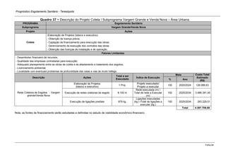 Prognóstico Esgotamento Sanitário - Teresópolis 
Folha 64 
Quadro 37 − Descrição do Projeto Coleta / Subprograma Vargem Grande e Venda Nova – Área Urbana. PROGRAMA Esgotamento Sanitário Subprograma Vargem Grande/Venda Nova Projeto Ações 
Coleta 
-Elaboração de Projetos (básico e executivo); 
- Obtenção de licença prévia; 
- Captação de financiamento para execução das obras; 
- Gerenciamento da execução dos contratos das obras. 
- Obtenção das licenças de instalação e de operação. Fatores Limitantes - Desembolso financeiro de recursos; - Qualidade das empresas contratadas para execução; - Adequado planejamento entre as obras de coleta e de afastamento e tratamento dos esgotos; - Licenciamento ambiental; - Localidade com eventuais problemas de profundidade das valas e vias de muito tráfego. Descrição Ações Total a ser Executado Índice de Execução Meta Custo Total Estimado (R$) % Ano 
Rede Coletora de Esgotos - Vargem grande/Venda Nova 
Elaboração de Projetos (básico e executivo) 
1 Proj. 
Projeto executado/ Projeto a executar 
100 
2020/2024 
128.088,63 
Execução de redes coletoras de esgoto 
8.100 m 
Rede executada (m) / Total de rede a Executar (m) 
100 
2025/2034 
3.986.391,45 
Execução de ligações prediais 
879 lig. 
Ligações executadas (lig.) /Total de ligações a executar (lig.) 
100 
2025/2034 
283.229,51 
Total 
4.397.709,58 
Nota: as fontes de financiamento serão estudadas e definidas no estudo de viabilidade econômico-financeiro.  