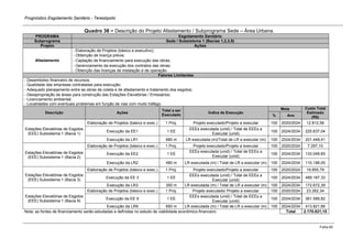 Prognóstico Esgotamento Sanitário - Teresópolis 
Folha 65 
Quadro 38 − Descrição do Projeto Afastamento / Subprograma Sede – Área Urbana. PROGRAMA Esgotamento Sanitário Subprograma Sede / Subsistema 1 (Bacias 1,2,3,9) Projeto Ações 
Afastamento 
- Elaboração de Projetos (básico e executivo); 
- Obtenção de licença prévia; 
- Captação de financiamento para execução das obras; 
- Gerenciamento da execução dos contratos das obras; 
- Obtenção das licenças de instalação e de operação. Fatores Limitantes - Desembolso financeiro de recursos; - Qualidade das empresas contratadas para execução; - Adequado planejamento entre as obras de coleta e de afastamento e tratamento dos esgotos; - Desapropriação de áreas para construção das Estações Elevatórias / Emissários; - Licenciamento ambiental; - Localidades com eventuais problemas em função de vias com muito tráfego. Descrição Ações Total a ser Executado Índice de Execução Meta Custo Total Estimado (R$) % Ano 
Estações Elevatórias de Esgotos (EEE) Subsistema 1 (Bacia 1) 
Elaboração de Projetos (básico e exec.) 
1 Proj. 
Projeto executado/Projeto a executar 
100 
2020/2024 
12.812,56 
Execução da EE1 
1 EE 
EEEs executada (unid) / Total de EEEs a Executar (unid) 
100 
2024/2034 
225.637,04 
Execução da LR1 
680 m 
LR executada (m)/Total de LR a executar (m) 
100 
2024/2034 
201.448,41 
Estações Elevatórias de Esgotos (EEE) Subsistema 1 (Bacia 2) 
Elaboração de Projetos (básico e exec.) 
1 Proj. 
Projeto executado/Projeto a executar 
100 
2020/2024 
7.297,10 
Execução da EE2 
1 EE 
EEEs executada (unid) / Total de EEEs a Executar (unid) 
100 
2024/2034 
133.048,65 
Execução da LR2 
480 m 
LR executada (m) / Total de LR a executar (m) 
100 
2024/2034 
110.188,05 
Estações Elevatórias de Esgotos (EEE) Subsistema 1 (Bacia 3) 
Elaboração de Projetos (básico e exec.) 
1 Proj. 
Projeto executado/Projeto a executar 
100 
2020/2024 
19.855,79 
Execução da EE 3 
1 EE 
EEEs executada (unid) / Total de EEEs a Executar (unid) 
100 
2024/2034 
489.187,33 
Execução da LR3 
350 m 
LR executada (m) / Total de LR a executar (m) 
100 
2024/2034 
172.672,39 
Estações Elevatórias de Esgotos (EEE) Subsistema 1 (Bacia 9) 
Elaboração de Projetos (básico e exec.) 
1 Proj. 
Projeto executado/ Projeto a executar 
100 
2020/2024 
23.262,34 
Execução da EE 9 
1 EE 
EEEs executada (unid) / Total de EEEs a Executar (unid) 
100 
2024/2034 
361.589,82 
Execução da LR9 
650 m 
LR executada (m) / Total de LR a executar (m) 
100 
2024/2034 
413.821,66 
Nota: as fontes de financiamento serão estudadas e definidas no estudo de viabilidade econômico-financeiro 
Total 
2.170.821,15 
 