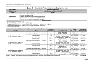 Prognóstico Esgotamento Sanitário - Teresópolis 
Folha 66 
Quadro 39 − Descrição do Projeto Afastamento / Subprograma Sede. PROGRAMA Esgotamento Sanitário Subprograma Sede / Subsistema 1 (Bacias 4, 5 e 7) Projeto Ações 
Afastamento 
- Elaboração de Projetos (básico e executivo); 
- Obtenção de licença prévia; 
- Captação de financiamento para execução das obras; 
- Gerenciamento da execução dos contratos das obras; 
- Obtenção das licenças de instalação e de operação. Fatores Limitantes - Desembolso financeiro de recursos; - Qualidade das empresas contratadas para execução; - Adequado planejamento entre as obras de coleta e de afastamento e tratamento dos esgotos; - Desapropriação de áreas para construção das Estações Elevatórias / Emissários; - Licenciamento ambiental; - Localidades com eventuais problemas em função de vias com muito tráfego. Descrição Ações Total a ser Executado Índice de Execução Meta Custo Total Estimado (R$) % Ano 
Estações Elevatórias de Esgotos (EEE) Subsistema 1 (Bacia 4) 
Elaboração de Projetos (básico e executivo) 
1 Proj. 
Projeto executado/ Projeto a executar 
100 
2017/2019 
20.788,86 
Execução da EE4 
1 EE 
EEEs executada (unid) / Total de EEEs a Executar (unid) 
100 
2020/2024 
372.284,67 
Execução da LR4 
650 m 
LR executada (m) / Total de LR a executar (m) 
100 
2020/2024 
320.677,30 
Estações Elevatórias de Esgotos (EEE) Subsistema 1 (Bacia 5) 
Elaboração de Projetos (básico e executivo) 
1 Proj. 
Projeto executado/ Projeto a executar 
100 
2017/2019 
34.895,86 
Execução da EE5 
1 EE 
EEEs executada (unid) / Total de EEEs a Executar (unid) 
100 
2020/2024 
588.094,82 
Execução da LR5 
700 m 
LR executada (m) / Total de LR a executar (m) 
100 
2020/2024 
575.100,44 
Estações Elevatórias de Esgotos (EEE) Subsistema 1 (Bacia 7) 
Elaboração de Projetos (básico e executivo) 
1 Proj. 
Projeto executado/ Projeto a executar 
100 
2017/2019 
12.282,49 
Execução da EE 7 
1 EE 
EEEs executada (unid) / Total de EEEs a Executar (unid) 
100 
2020/2024 
288.453,16 
Execução da LR7 
190 m 
LR executada (m) / Total de LR a executar (m) 
100 
2020/2024 
120.963,26 
Nota: as fontes de financiamento serão estudadas e definidas no estudo de viabilidade econômico-financeiro 
Total 
2.333.540,86  
