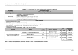 Prognóstico Esgotamento Sanitário - Teresópolis 
Folha 68 
Quadro 41 − Descrição do Projeto Afastamento / Subprograma Sede. PROGRAMA Esgotamento Sanitário Subprograma Sede / Subsistema 3 (Bacia 11) Projeto Ações 
Afastamento 
- Elaboração de Projetos (básico e executivo); 
- Obtenção de licença prévia; 
- Captação de financiamento para execução das obras; 
- Gerenciamento da execução dos contratos das obras; 
- Obtenção das licenças de instalação e de operação. Fatores Limitantes - Desembolso financeiro de recursos; - Qualidade das empresas contratadas para execução; - Adequado planejamento entre as obras de coleta e de afastamento e tratamento dos esgotos; - Desapropriação de áreas para construção das Estações Elevatórias / Emissários; - Licenciamento ambiental; - Localidades com eventuais problemas em função de vias com muito tráfego. Descrição Ações Total a ser Executado Índice de Execução Meta Custo Total Estimado (R$) % Ano 
Estações Elevatórias de Esgotos (EEE) Subsistema 3 (Bacia 11) 
Elaboração de Projetos (básico e executivo) 
1 Proj. 
Projeto executado/ Projeto a executar 
100 
2020/2024 
14.667,59 
Execução da EE11 
1 EE 
EEEs executada (unid) / Total de EEEs a Executar (unid) 
100 
2025/2034 
361.589,82 
Execução da LR11 
200 m 
LR executada (m) / Total de LR a executar (m) 
100 
2025/2034 
127.329,74 
Total 
503.587,15 
Nota: as fontes de financiamento serão estudadas e definidas no estudo de viabilidade econômico-financeiro 
 