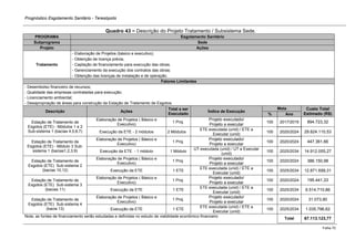 Prognóstico Esgotamento Sanitário - Teresópolis 
Folha 70 
Quadro 43 − Descrição do Projeto Tratamento / Subsistema Sede. PROGRAMA Esgotamento Sanitário Subprograma Sede Projeto Ações 
Tratamento 
- Elaboração de Projetos (básico e executivo); 
- Obtenção de licença prévia; 
- Captação de financiamento para execução das obras; 
- Gerenciamento da execução dos contratos das obras; 
- Obtenção das licenças de instalação e de operação. Fatores Limitantes - Desembolso financeiro de recursos; - Qualidade das empresas contratadas para execução; - Licenciamento ambiental; - Desapropriação de áreas para construção da Estação de Tratamento de Esgotos. Descrição Ações Total a ser Executado Índice de Execução Meta Custo Total Estimado (R$) % Ano 
Estação de Tratamento de Esgotos (ETE) - Módulos 1 e 2 Sub-sistema 1 (bacias 4,5,6,7) 
Elaboração de Projetos ( Básico e Executivo) 
1 Proj. 
Projeto executado/ Projeto a executar 
100 
2017/2019 
894.723,32 
Execução da ETE - 2 módulos 
2 Módulos 
ETE executada (unid) / ETE a Executar (unid) 
100 
2020/2024 
29.824.110,53 
Estação de Tratamento de Esgotos (ETE) - Módulo 3 Sub- sistema 1 (bacias1,2,3,9) 
Elaboração de Projetos ( Básico e Executivo) 
1 Proj. 
Projeto executado/ Projeto a executar 
100 
2020/2024 
447.361,66 
Execução da ETE - 1 módulo 
1 Módulo 
UT executada (unid) / UT a Executar (unid) 
100 
2025/2034 
14.912.055,27 
Estação de Tratamento de Esgotos (ETE) Sub-sistema 2 (bacias 10,12) 
Elaboração de Projetos ( Básico e Executivo) 
1 Proj. 
Projeto executado/ Projeto a executar 
100 
2020/2024 
386.150,98 
Execução da ETE 
1 ETE 
ETE executada (unid) / ETE a Executar (unid) 
100 
2025/2034 
12.871.699,31 
Estação de Tratamento de Esgotos (ETE) Sub-sistema 3 (bacias 11) 
Elaboração de Projetos ( Básico e Executivo) 
1 Proj. 
Projeto executado/ Projeto a executar 
100 
2020/2024 
195.441,33 
Execução da ETE 
1 ETE 
ETE executada (unid) / ETE a Executar (unid) 
100 
2025/2034 
6.514.710,86 
Estação de Tratamento de Esgotos (ETE) Sub-sistema 4 (bacia 13) 
Elaboração de Projetos ( Básico e Executivo) 
1 Proj. 
Projeto executado/ Projeto a executar 
100 
2020/2024 
31.073,90 
Execução da ETE 
1 ETE 
ETE executada (unid) / ETE a Executar (unid) 
100 
2025/2034 
1.035.796,62 
Nota: as fontes de financiamento serão estudadas e definidas no estudo de viabilidade econômico-financeiro 
Total 
67.113.123,77  